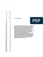 (MM) (Inches) : Diameter Nominal Nominal Pipe Size