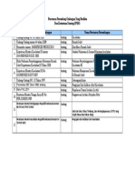 Daftar Perundangan IPSRS