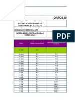 Mantenimiento de Tractores - Proyeccion Febrero 2017
