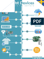 Yacht Devices Catalog 2018 SE