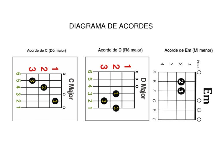 Diagrama de Acordes PDF | PDF