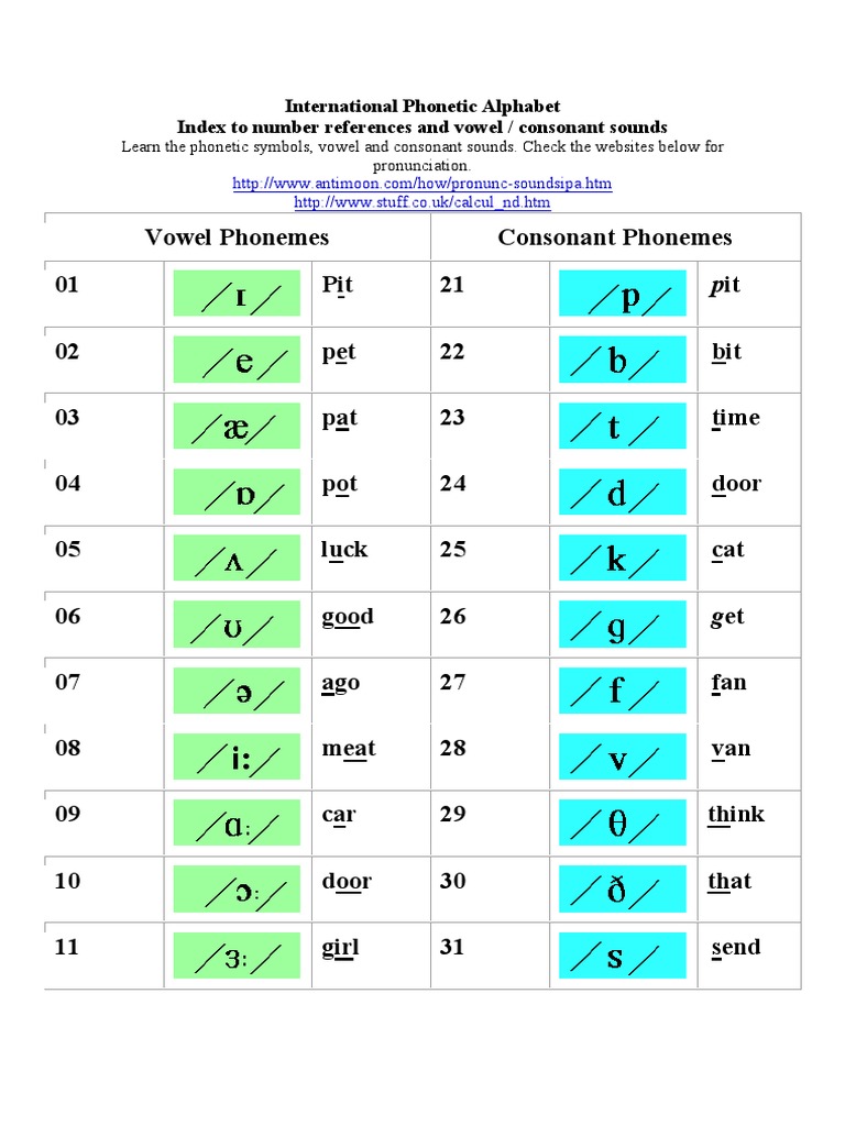 IPA Phonetic Alphabet | PDF | Syllable | Consonant