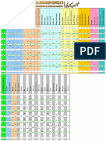 Comparazione Durezza Ance PDF