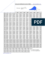 Distribución Normal