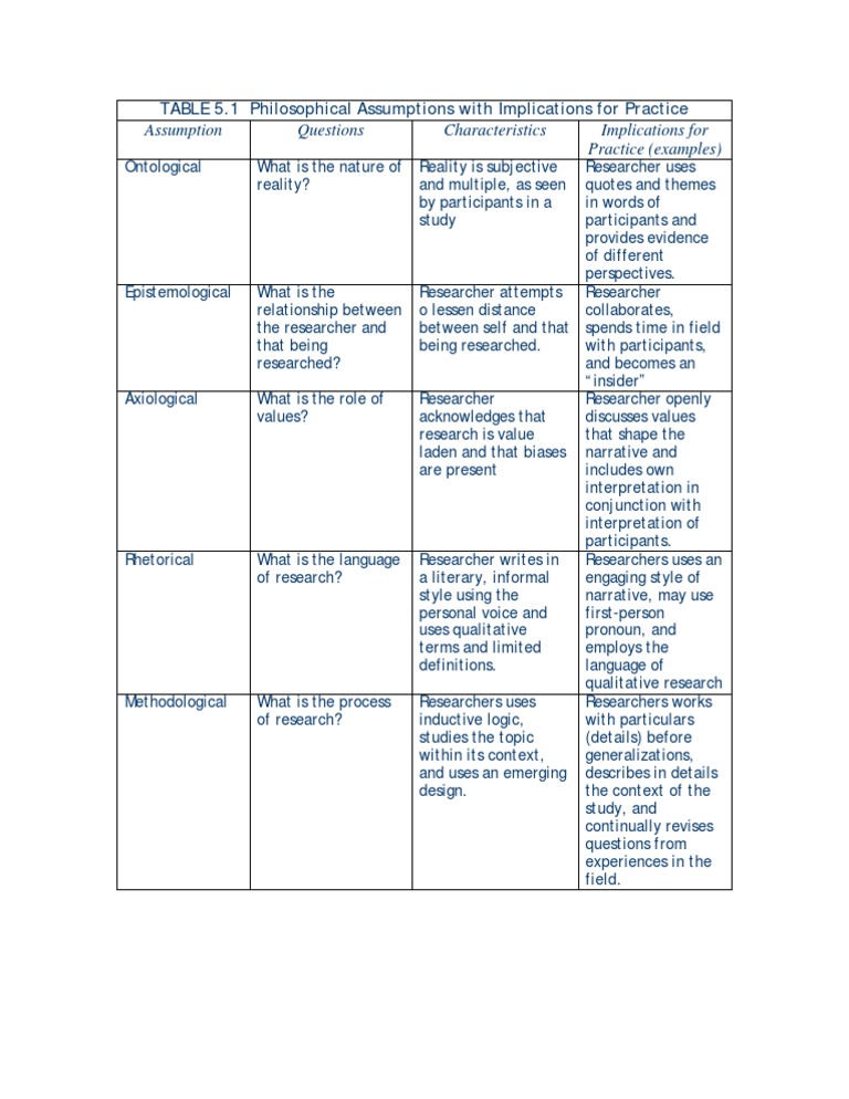 Philosophical Assumptions - Qualitative Research | PDF | Qualitative ...