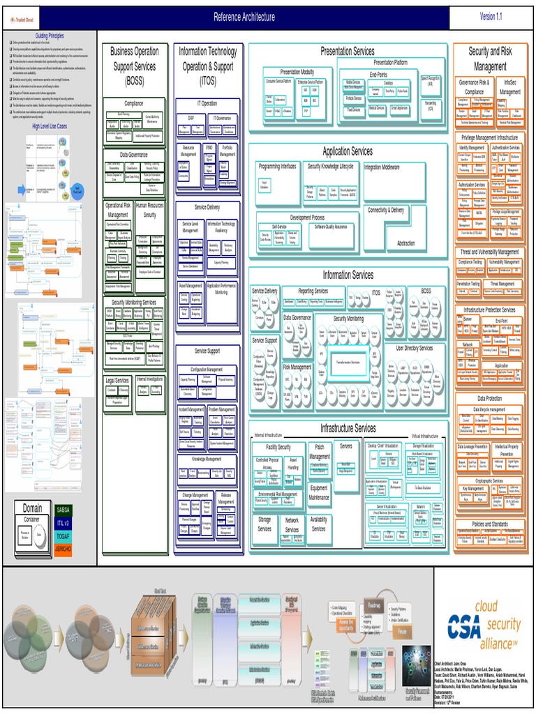 Cloud Security Reference Architecture | PDF | Computer Security | Security