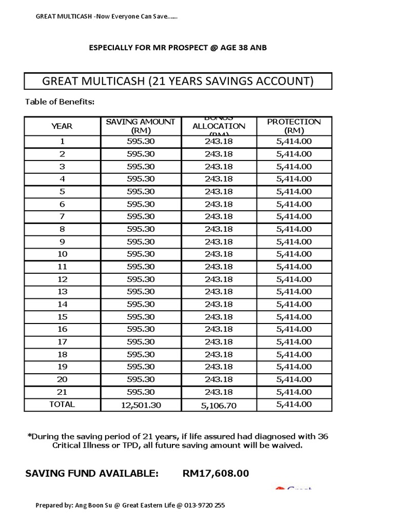 Great Eastern Multicash Savings Plan | PDF | Business