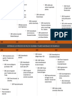 Linea de Tiempo Procesos de Paz Colombia