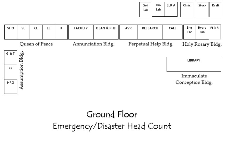 Emergency Head Count Procedure Guide | PDF