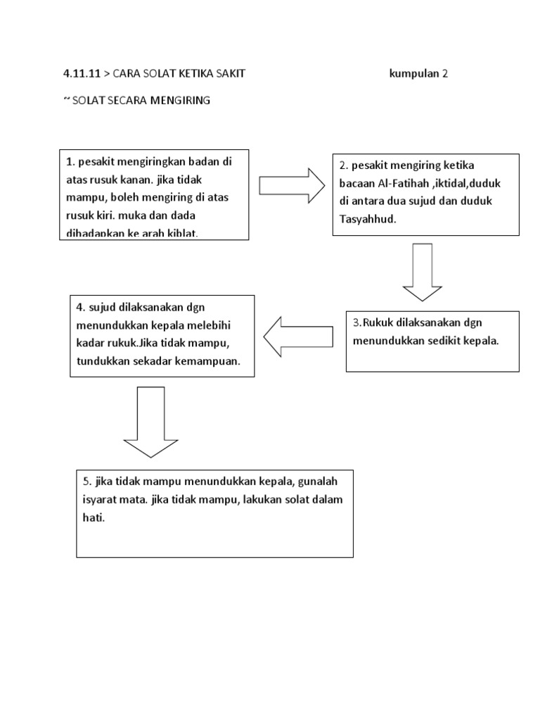 Cara Berwudhuk Bertayamum Dan Solat Semasa Sakit Wikicara