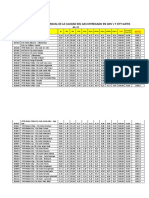 Reporte Mensual de La Calidad Del Gas Entregado en Gnv