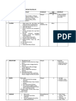 Jadual Manhaj Keseluruhan 01 v25!03!2015