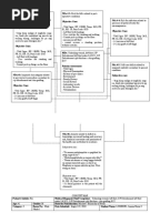 Concept Map  Pulmonology