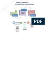 Modelo Humanista Mapa