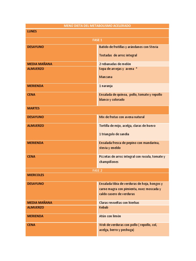 Tabla Dieta Del Metabolismo Acelerado | PDF | ensalada | Caldo