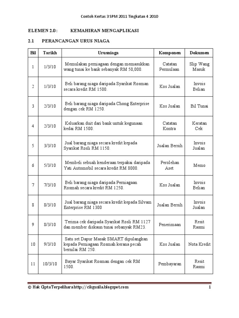 Contoh Folio Rumusan Sejarah - Rerotoh