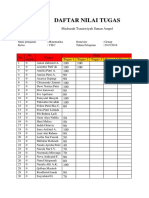 Daftar Nilai Tugas