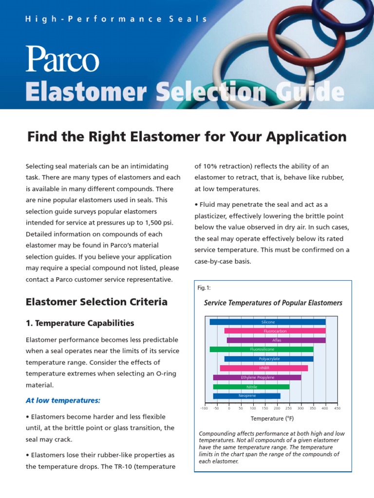 Elastomer Selection Guide Petroleum Polymers