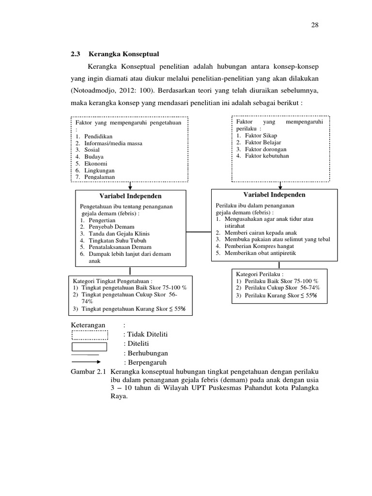 Kerangka Konsep | PDF