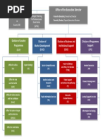 ITC Organigramme - English PDF