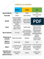 Caracteristicas de Los Musculos