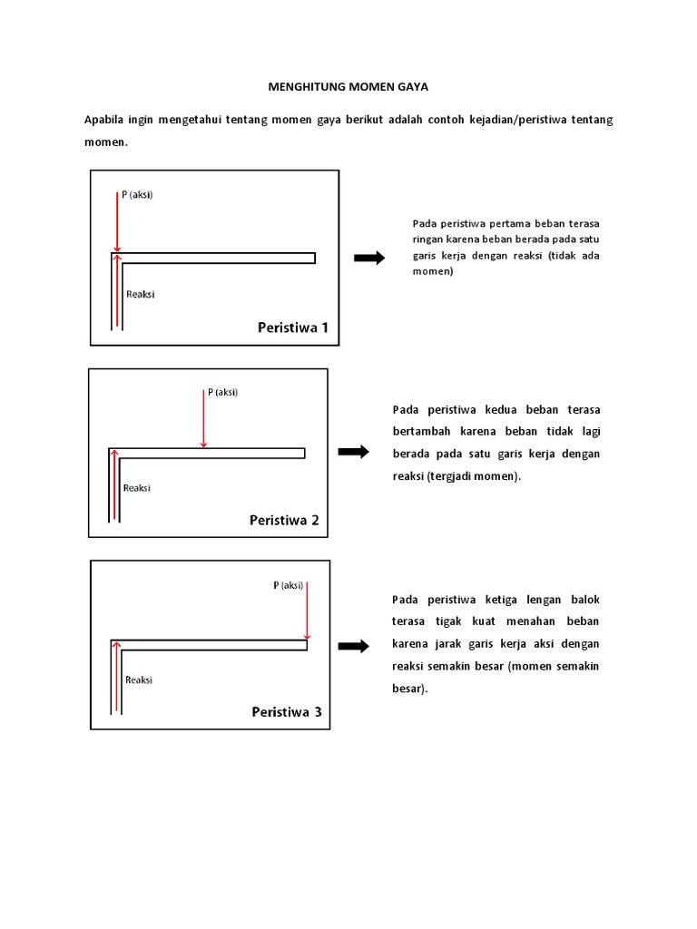 Unduh 920 Gambar Garis Kerja Momen Gaya  Gratis