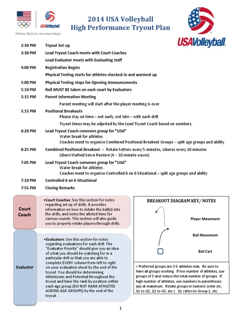 2014 Girls Tryout Plan PDF Volleyball Sports Equipment