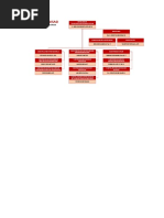 Struktur Organisasi Disnaker Majalengka