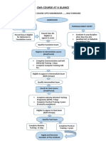 CMA Course Glance PDF