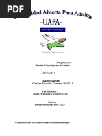 Teorias Psicologicas Actuales, Tarea 2, Claritza