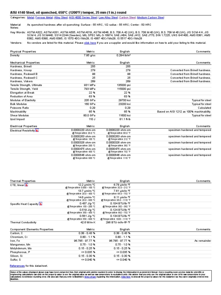 AISI 4140 Steel Properties Overview | PDF | Hardness | Steel