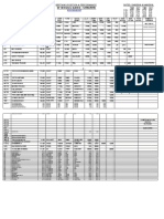 Permissible F.W. Draught Berthing Performance June 2018