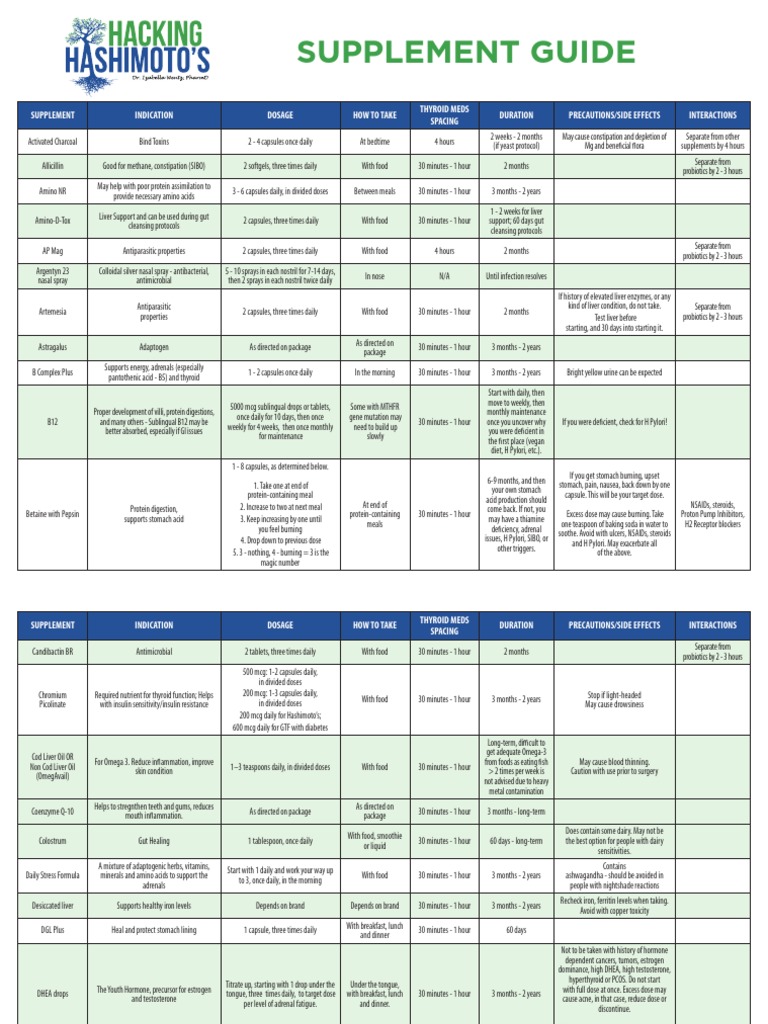 Full Course Supplement Guide PDF Dose (Biochemistry) Chemistry