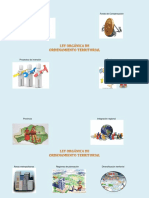 Ley Organica de Ordenamiento Territorial