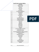 Daftar Nama Desa 