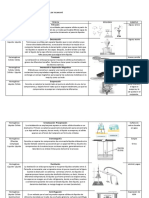 Técnicas de Separación de Mezclas