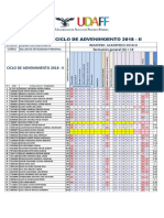 Registro de para Docentes Del Ciclo de Advenimiento