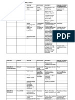 STRATEGI PENGAJARAN