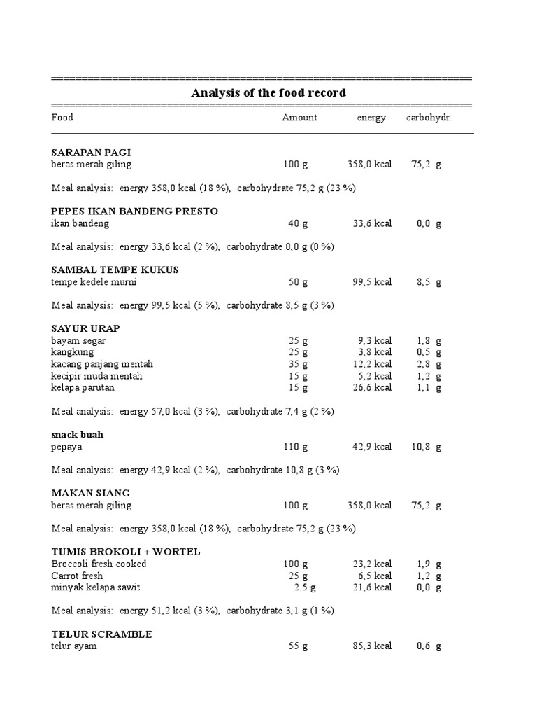 Nutrient Analysis for Dieticians | PDF