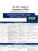 Major 197. Losses in Organizations (TPM) : Details, Definition, Example and Calculation