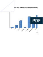 Grafik Data Poli Gigi Puskesmas <40