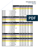 Whitefish Results