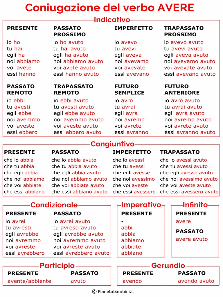 Tabella Coniugazione Verbo Avere PDF