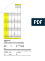 Groups Count Sum Average Variance