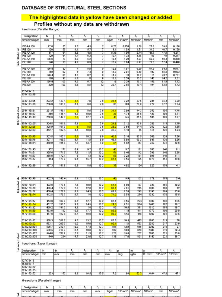 Section Properties Steel Profiles 25-05-12 | PDF | Car Manufacturers Of ...