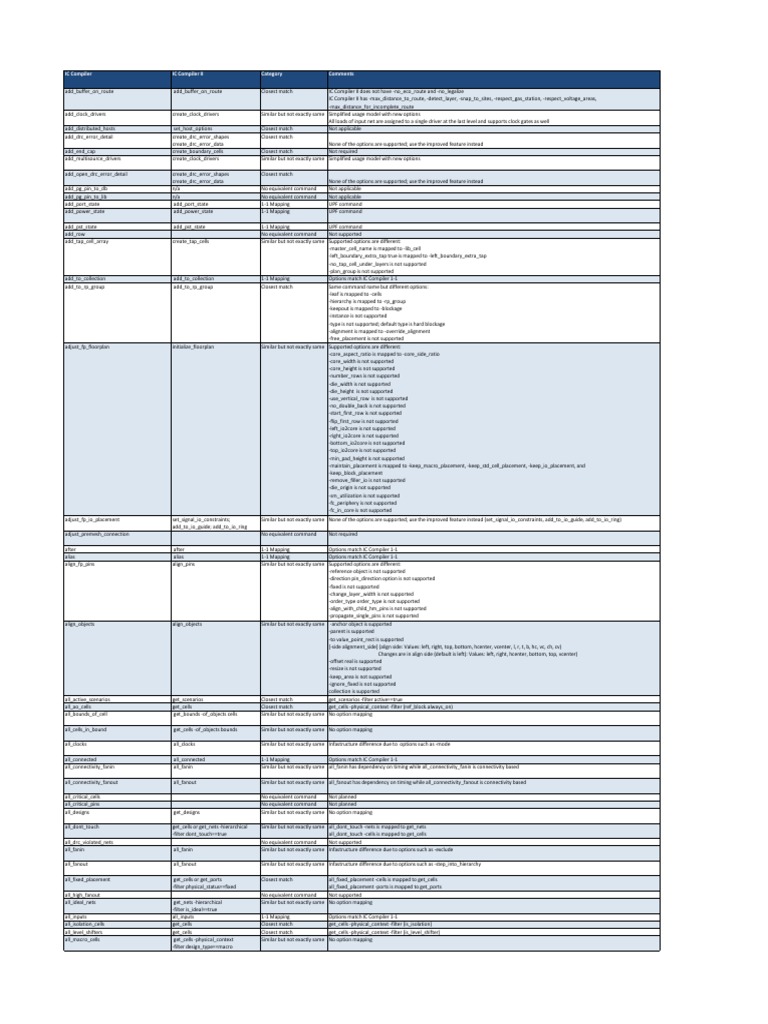 ICC To ICCII Command Mapping v4.5 PDF | PDF | Program Optimization ...