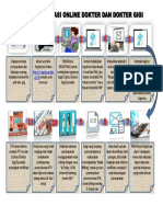 Alur Registrasi Online Dokter Dan Dokter Gigi2