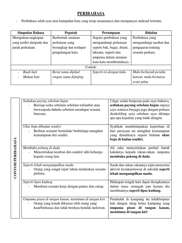 Peribahasa