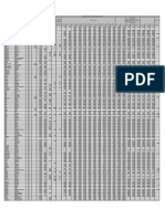 LTC Fare