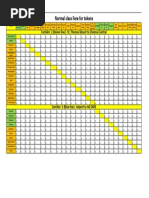 Fare Chart Including Stage2B